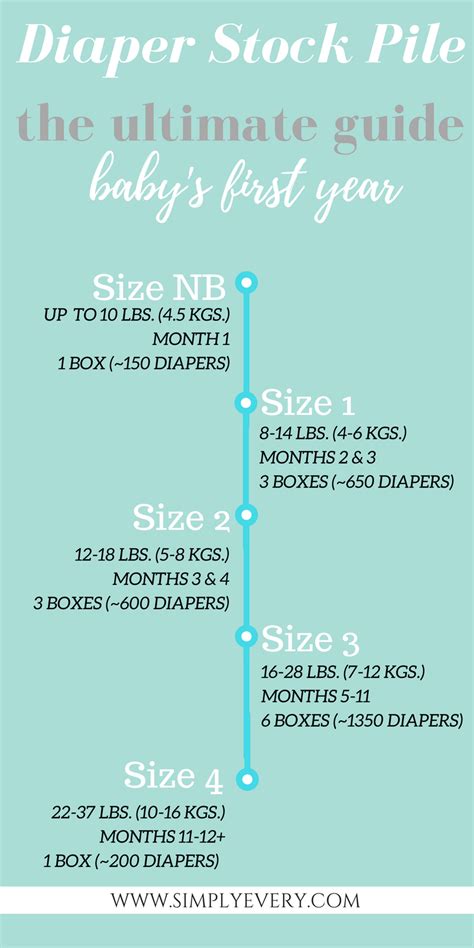 Diaper Stockpile Chart