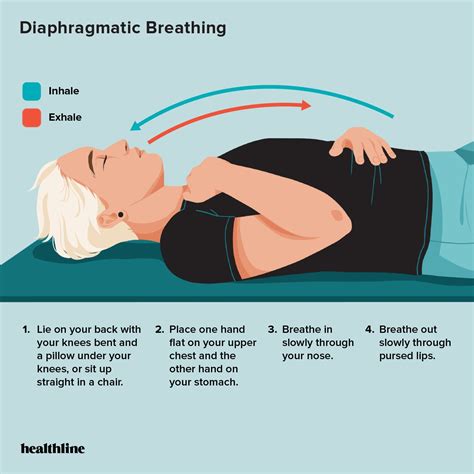 Latihan Pernapasan Dalam