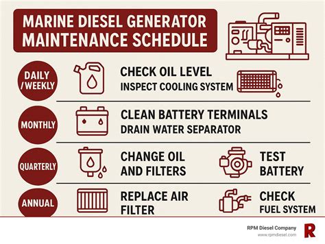 Diesel generator maintenance