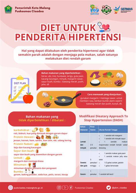 Diet Sehat Hipertensi