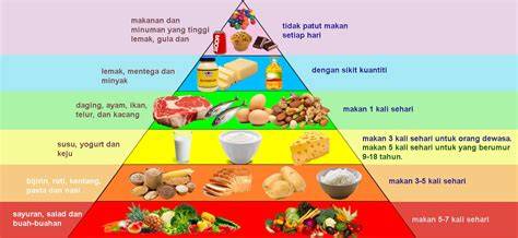 Diet seimbang