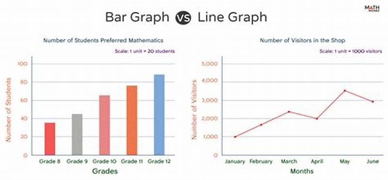 Difference Between Bar Chart And Line Graph