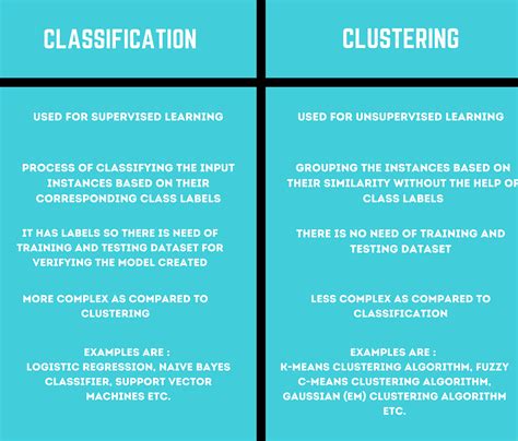 Difference Between Cataloging And Classification