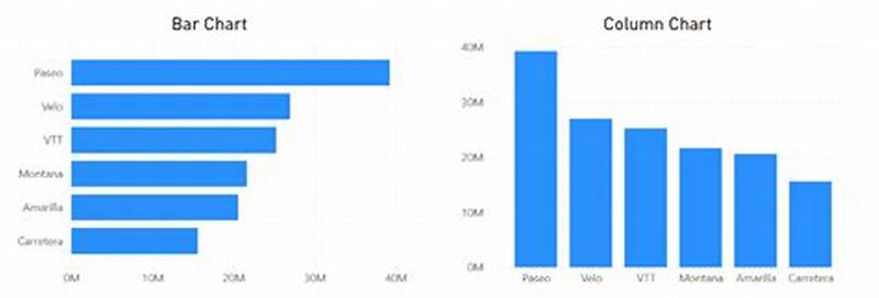 Difference Between Column Chart And Bar Graph
