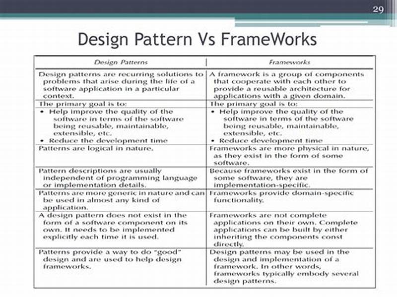 Difference Between Design Pattern And Framework
