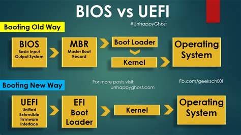 Difference Between EFI And MBR