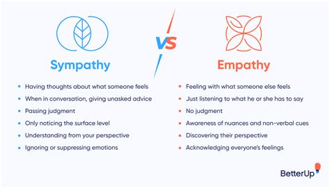 Empathy Sympathy