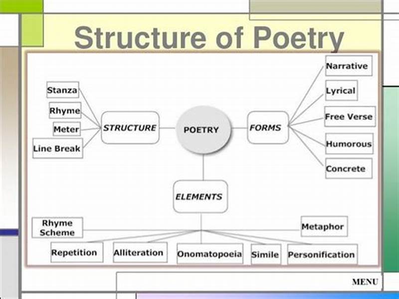 Difference Between Form And Structure In Poetry