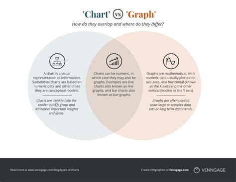 Difference Between Graph And Chart