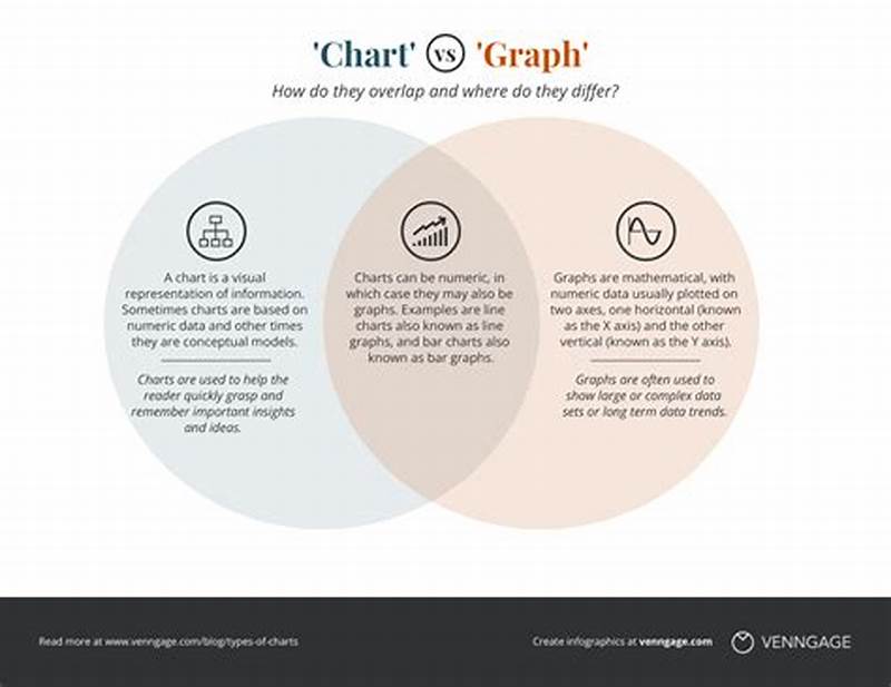 Difference Between Graph And Chart