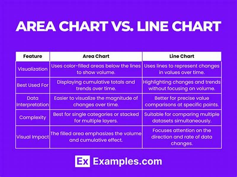 Difference Between Line Chart And Area Chart
