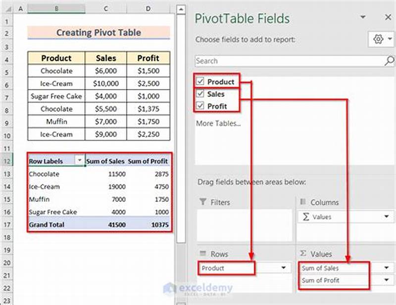 Difference Between Pivot Table And Pivot Chart