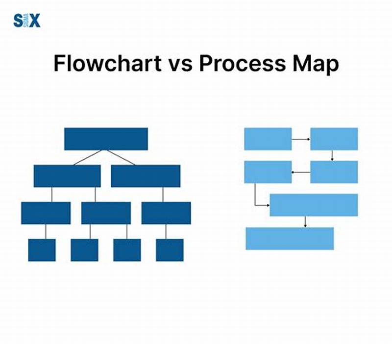 Difference Between Process Map And Flow Chart