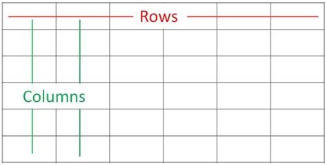 Difference Between Rows & Columns