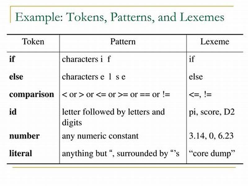 Difference Between Token Pattern And Lexeme