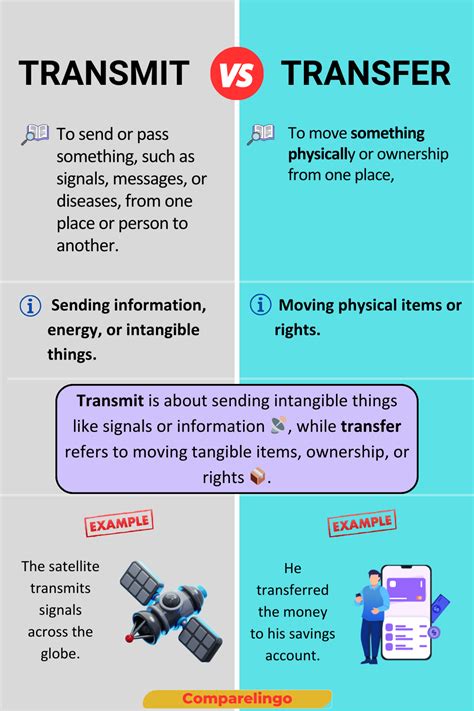 Perbedaan Utama Makna TX