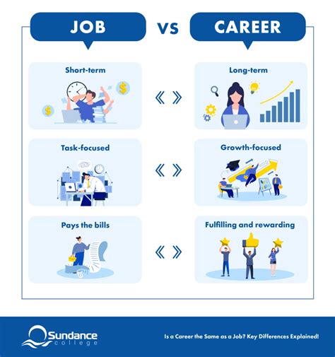 Different Between Career And Job