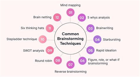 Different Brainstorming Methods