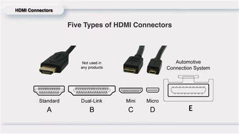 Different HDMI connector types