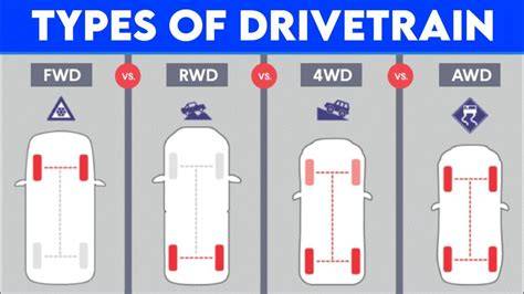 Different car drivetrains