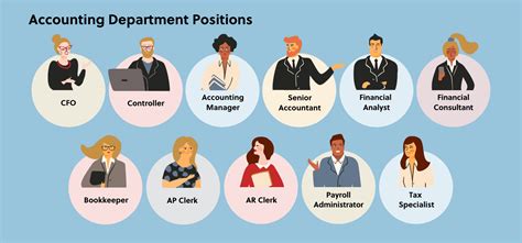 Different department heads