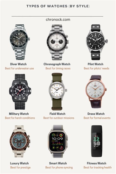 Different types of watches
