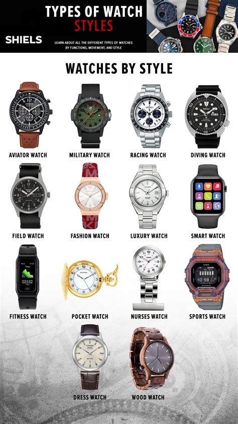 Different types of wristwatches