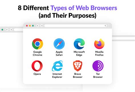 Different web browser