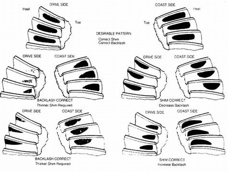 Differential Tooth Contact Pattern