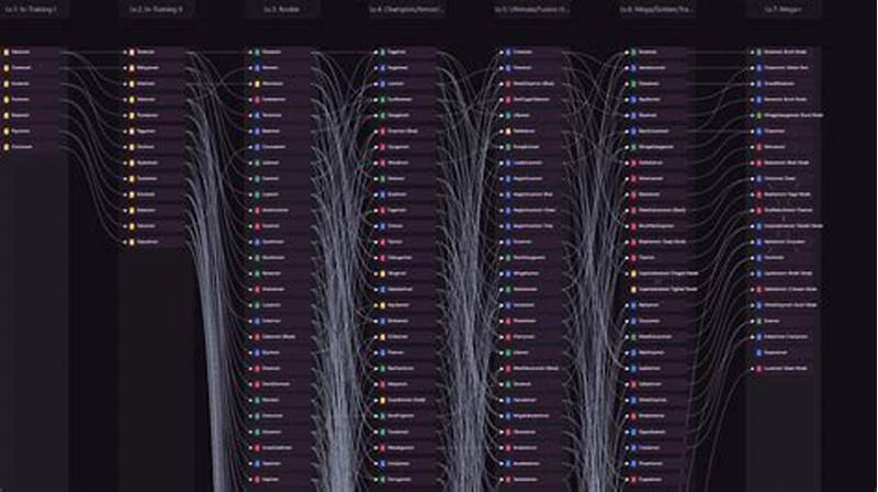 Digimon Time Stranger Evolution Chart