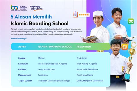 Digital Administration