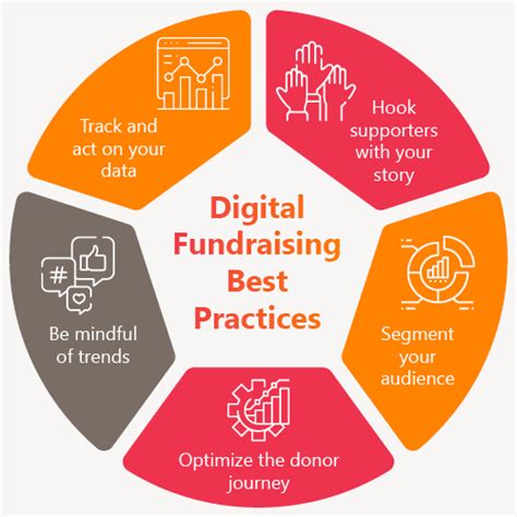 Digital Fundraising