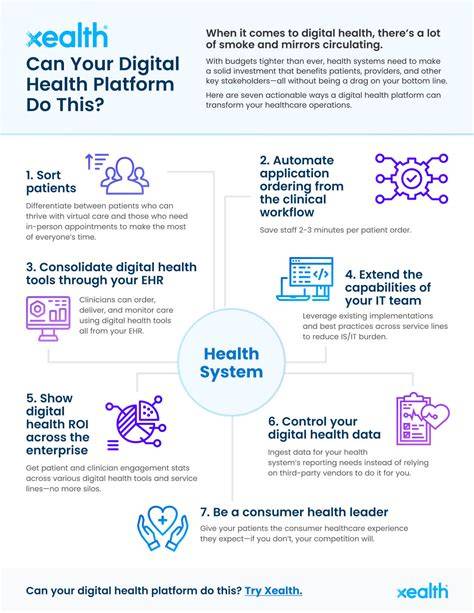 Digital Health Platform