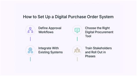 Sistem Digital untuk Manajemen PO (Opsional)