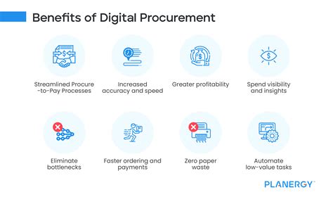 Digital Procurement Platform