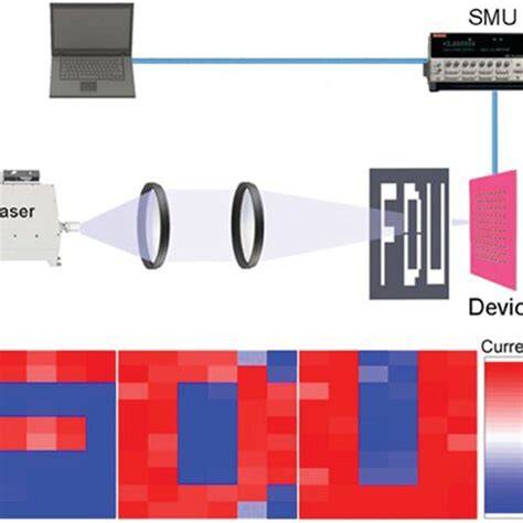 Digital SPPD system