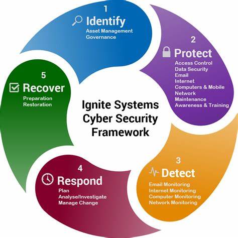 Komponen-komponen pada sistem keamanan digital