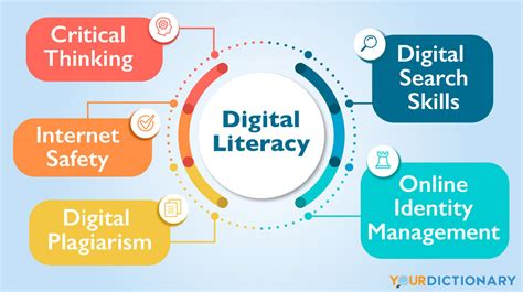 Digital literacy education
