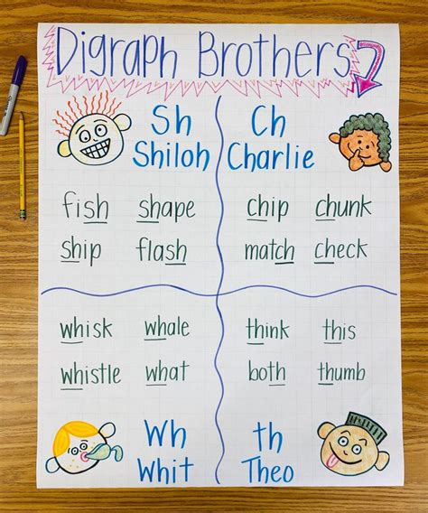Digraph Anchor Chart