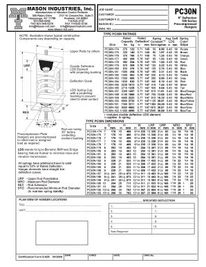 Dillon Powder Funnel Chart
