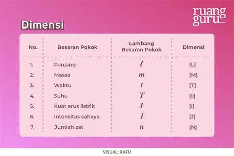 Dimensi: Lebih dari Sekadar Panjang dan Lebar