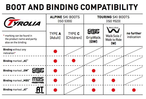 Din Setting Tyrolia Chart