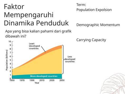 Dinamika Penduduk