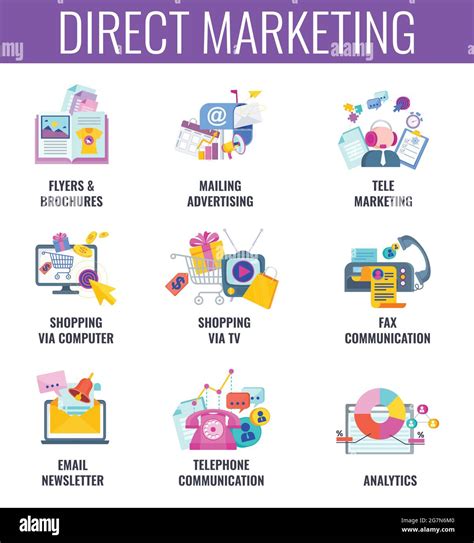 Direct Marketing Catalog Merchants