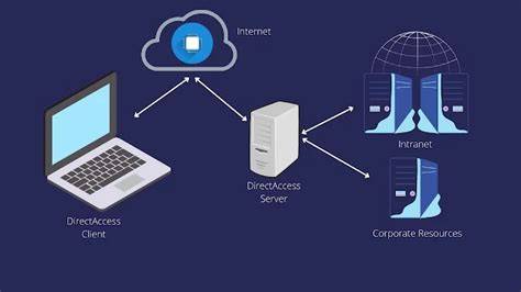 DirectAccess Architecture Overview