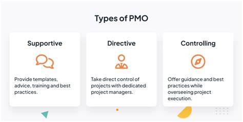 Directive PMO