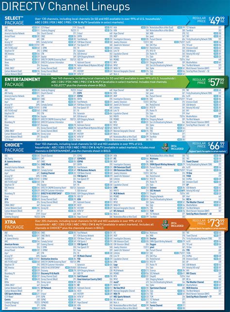 Directv Now Just Right Channel Guide Printable