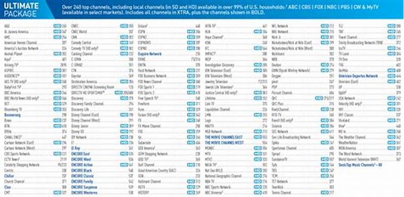Directv Printable Channel Lineup