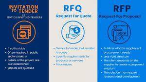 Potensi Kekurangan RFQ