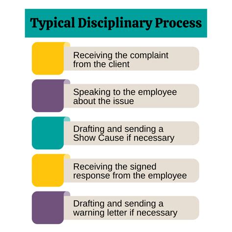 Disciplinary Process in Workplace